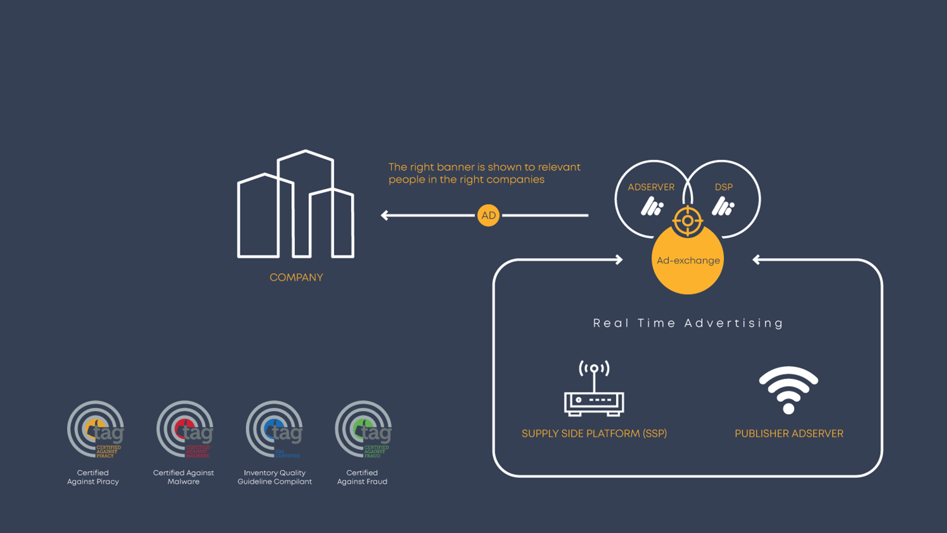 AccountInsight_Blog_ABA_ Intent-Based Advertising- how to reach the accounts that are in-market