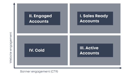 AccountInsight_Blog_ABA_TWhy Account Based Advertising Really Works