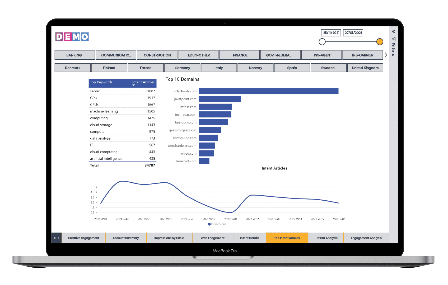Intent Based Marketing | Intent Based Targeting | AccountInsight