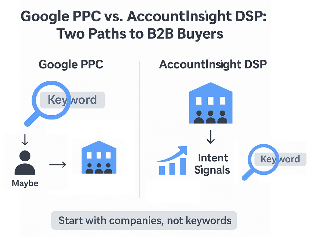 Beyond Keywords - Google vs AI Intent