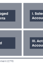 AccountInsight_Blog_ABA_TWhy Account Based Advertising Really Works