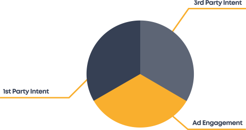 ai_Account-Based-Intent-Page_Intent-Signals-Graphic ai_Account-Based-Intent-Page_Intent-Signals-Graphic